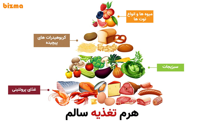 خوراکی های مفید برای تناسب اندام