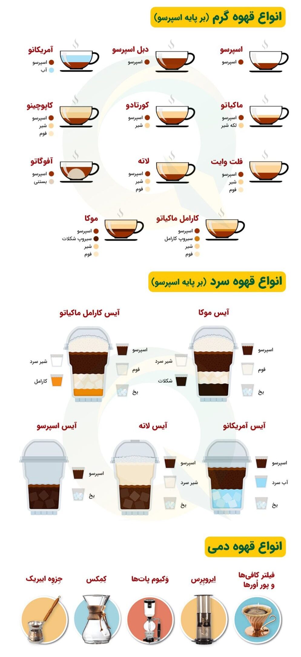 انواع قهوه ها؛ آشنایی با خواص، طرز تهیه و تفاوت آنها