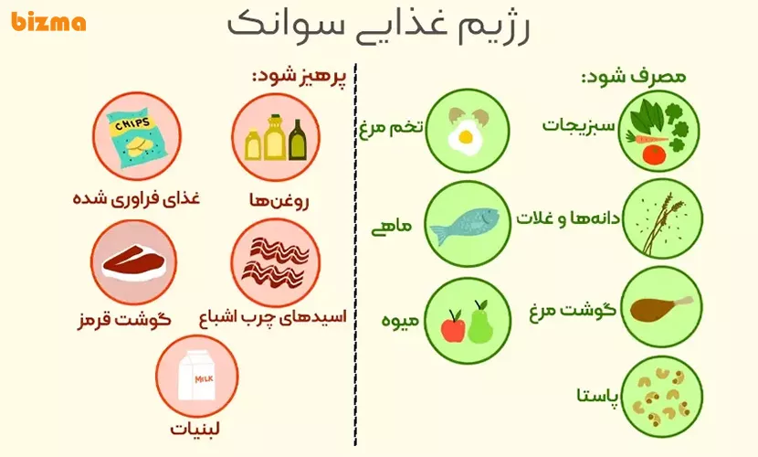 درمان ام اس با تغذیه 