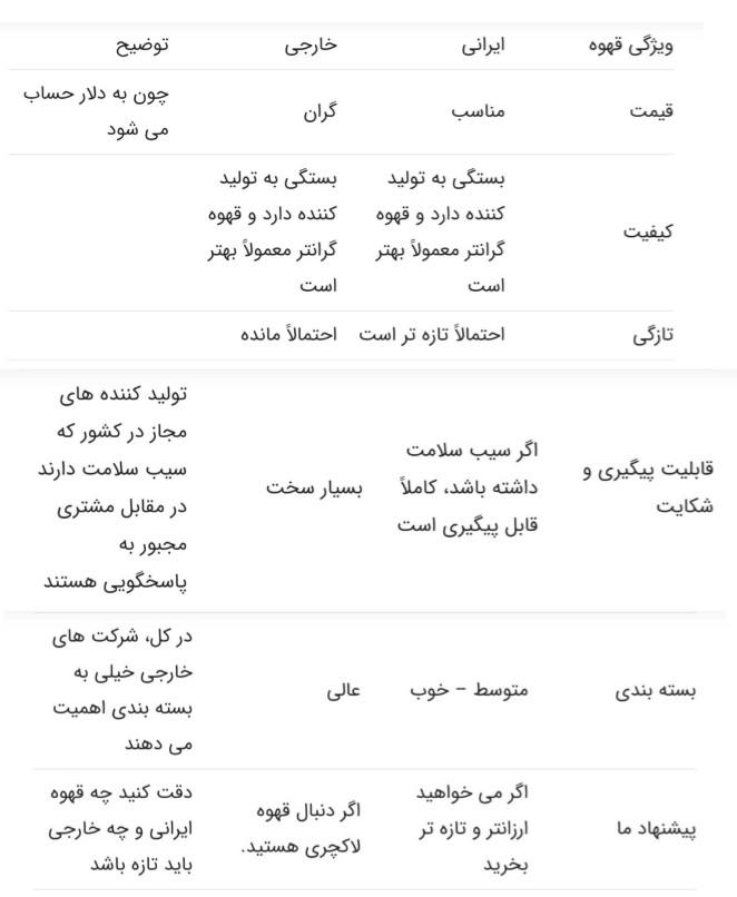 قهوه ایرانی بهتره یا خارجی