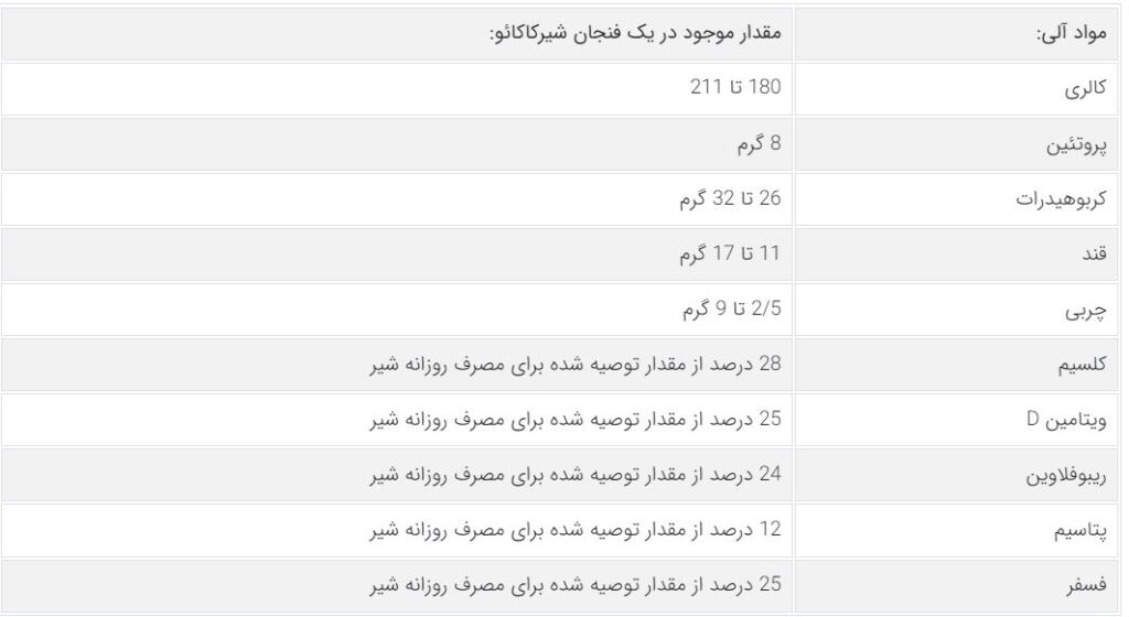 ارزش غذایی شیر کاکائو