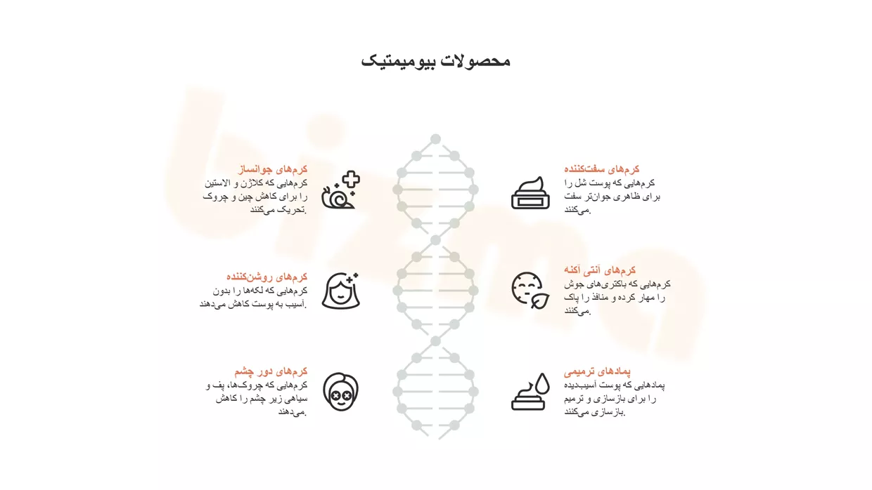 خرید انواع پماد و کرم بیومیمتیک اصل