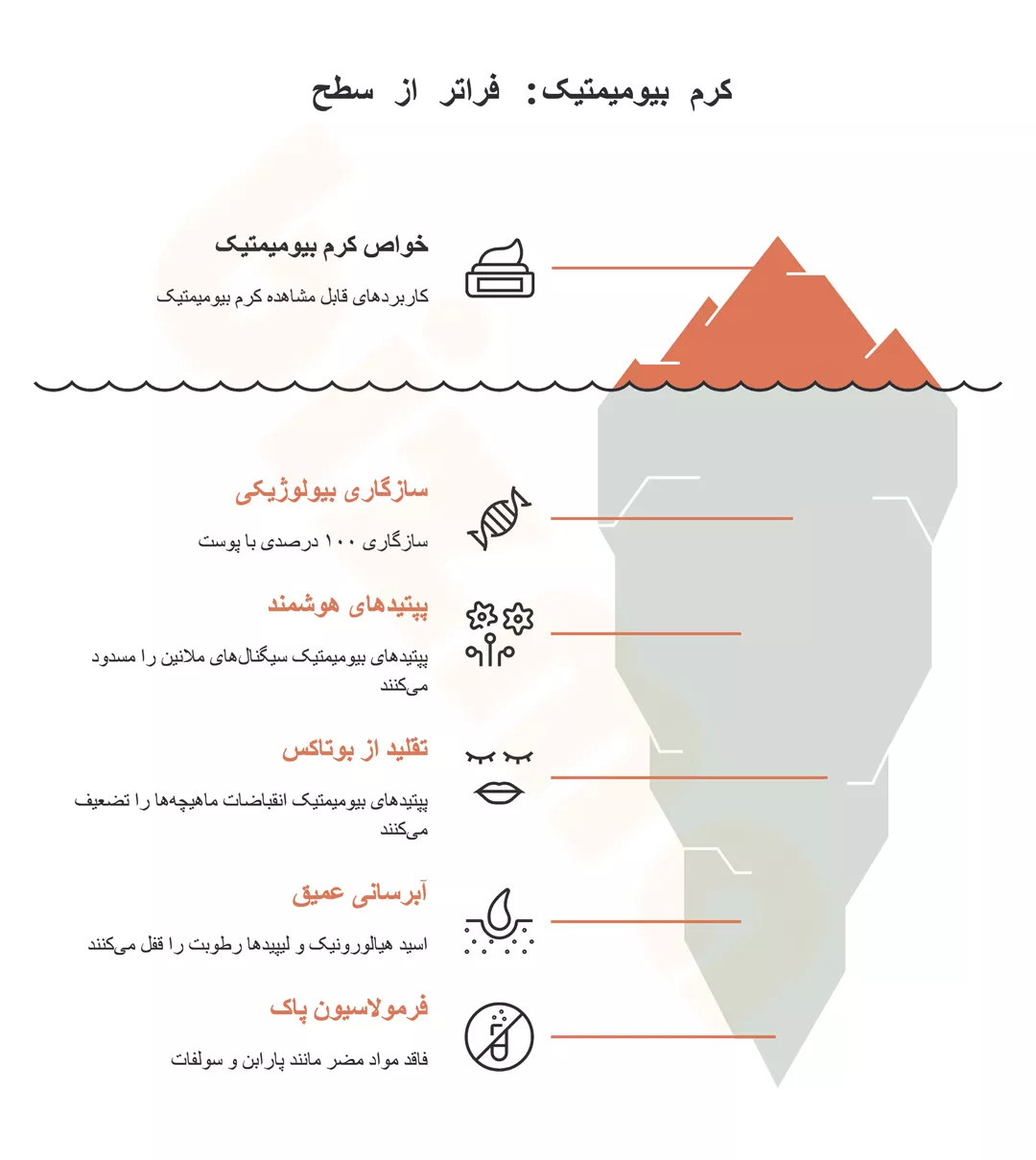 کرم بیومیمتیک برای چی خوبه؟