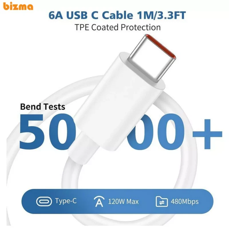 شارژر دیواری شیائومی 67W مدل TURBO FAST به همراه کابل تبدیل USB-C - Image 2